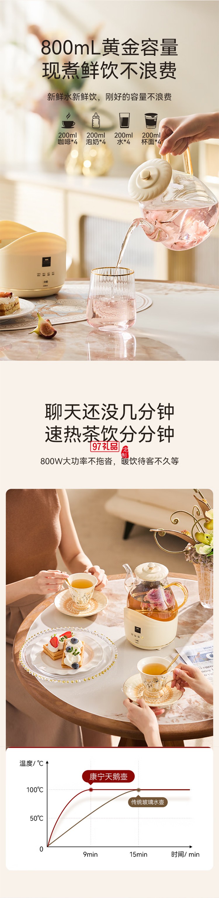 康寧全玻璃電熱水壺電水壺恒溫家用燒水壺養(yǎng)生壺 辦公室熱牛奶保溫壺燒水壺