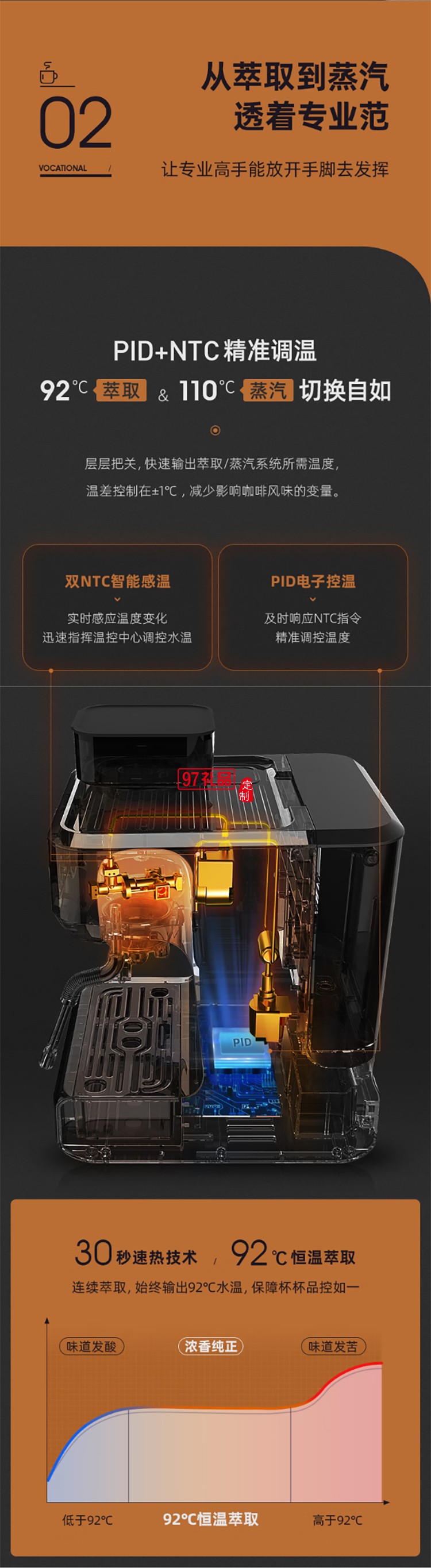 東菱意式濃縮研磨一體咖啡機(jī) 商用專業(yè)意式半自動家用咖啡機(jī)蒸汽打奶泡 雙