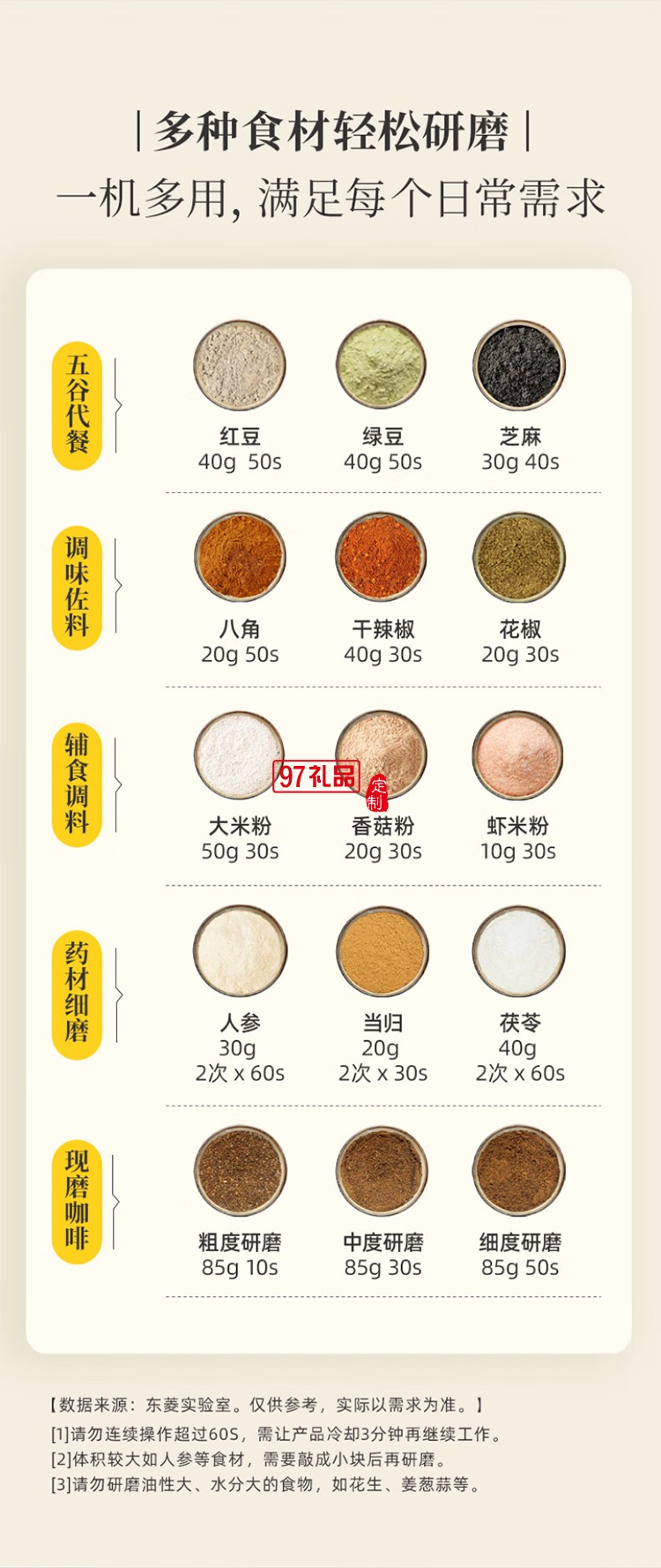 東菱電動磨豆機(jī) 家用小型粉碎器 多功能咖啡磨粉機(jī) 研磨機(jī)